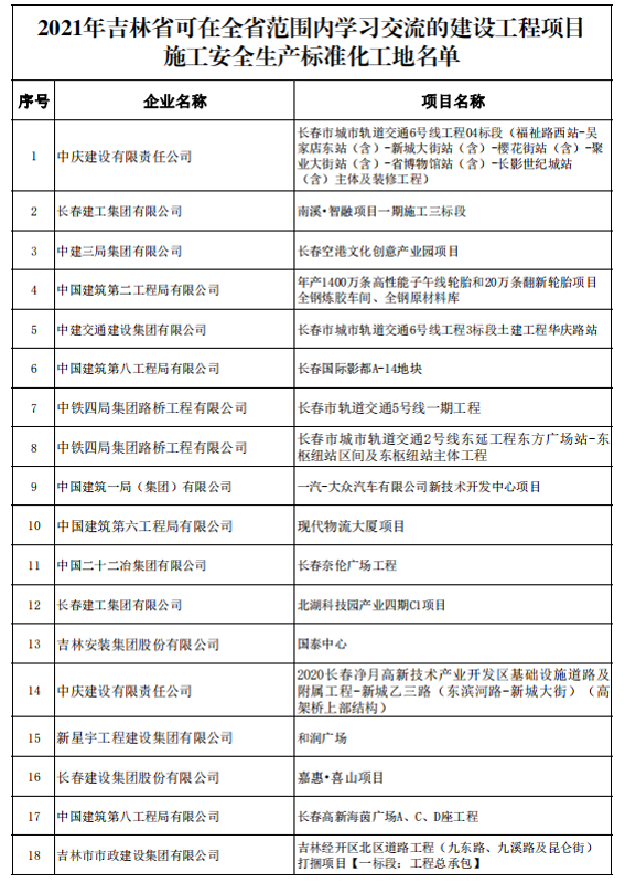 一公司一項(xiàng)工程獲評施工安全生產(chǎn)標(biāo)準(zhǔn)化工地
